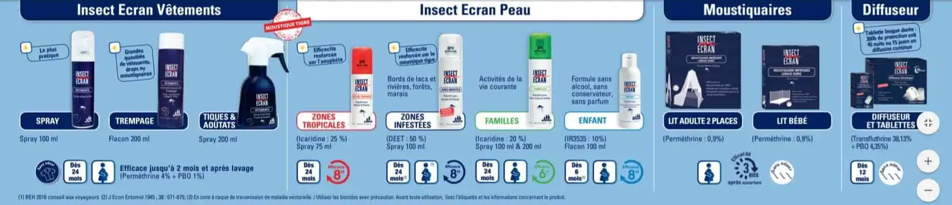 produits insect ecran